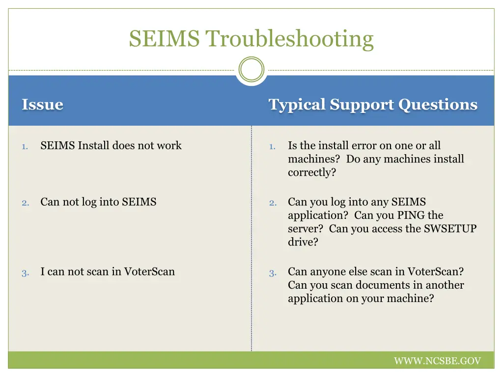 seims troubleshooting