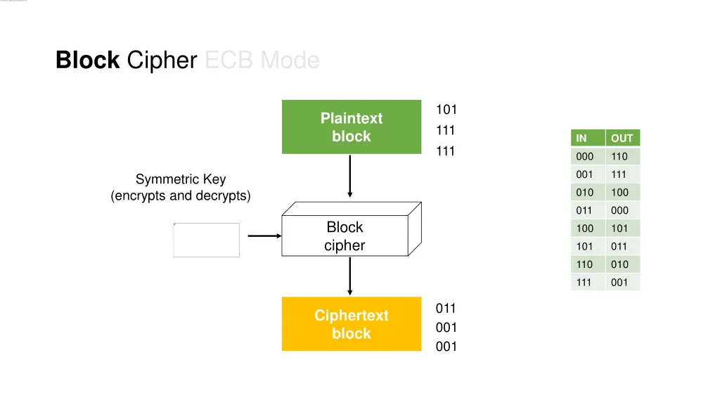 block cipher ecb mode