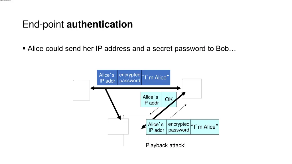 end point authentication 1