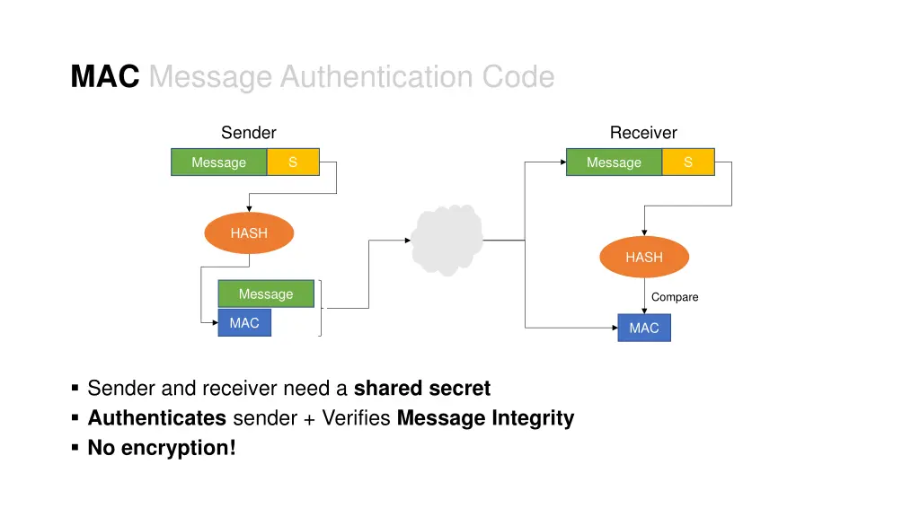 mac message authentication code