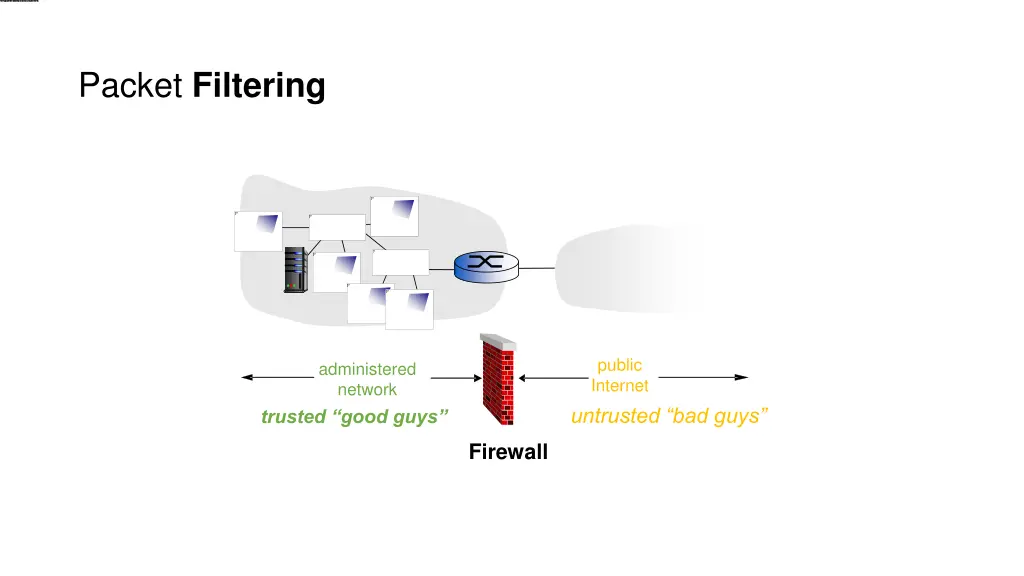 packet filtering