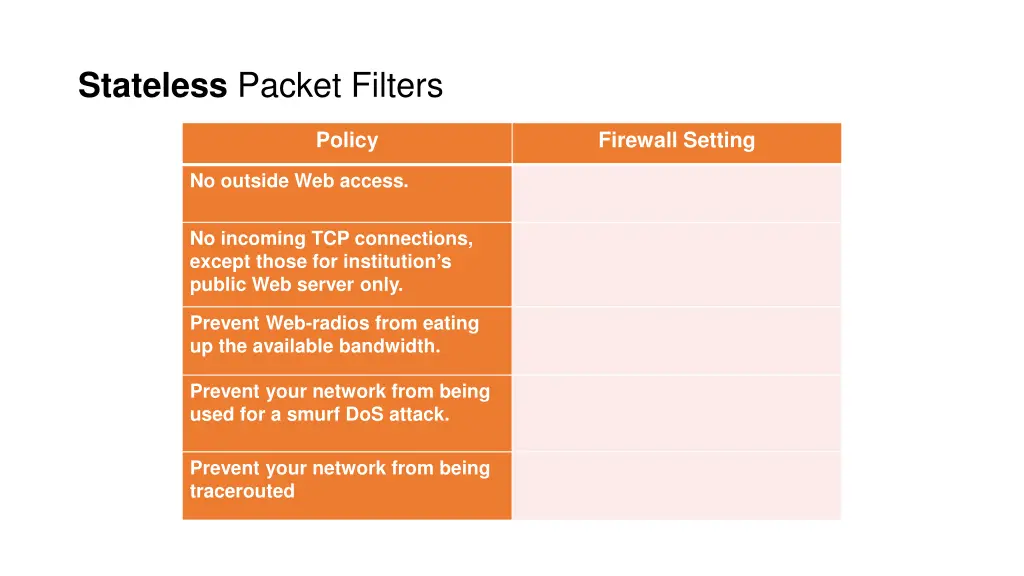 stateless packet filters 1