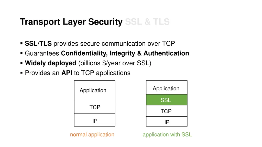 transport layer security ssl tls