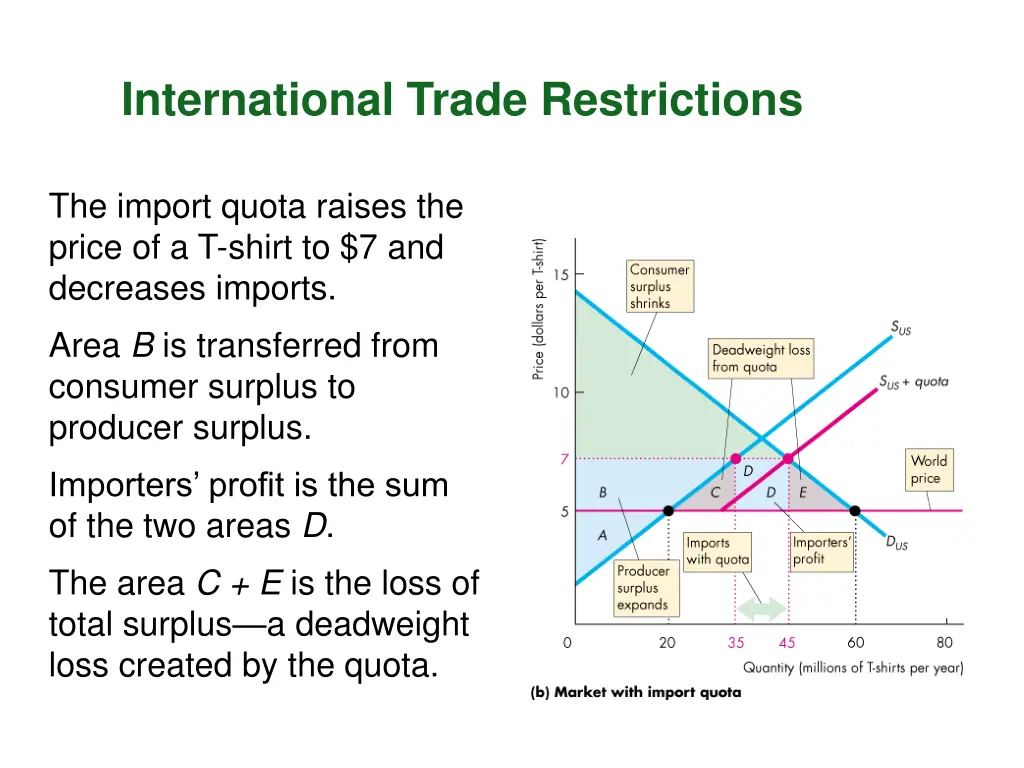 international trade restrictions 3