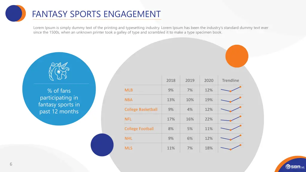 fantasy sports engagement