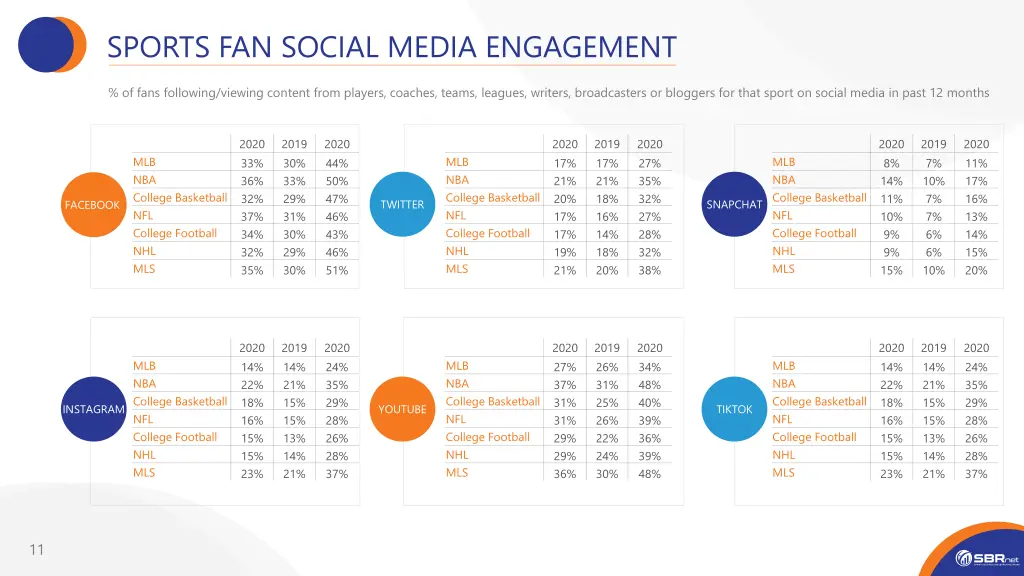 sports fan social media engagement 1
