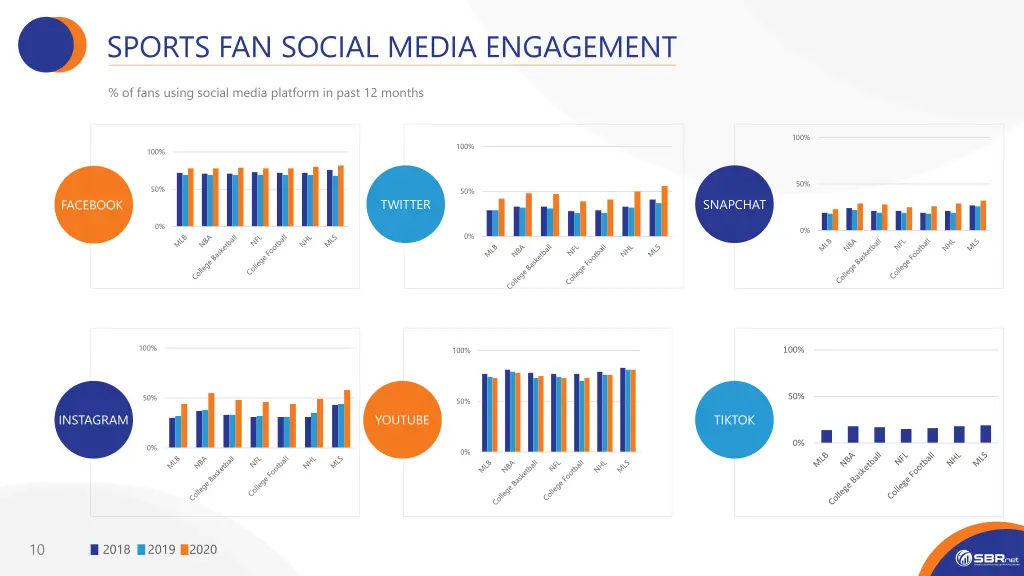 sports fan social media engagement