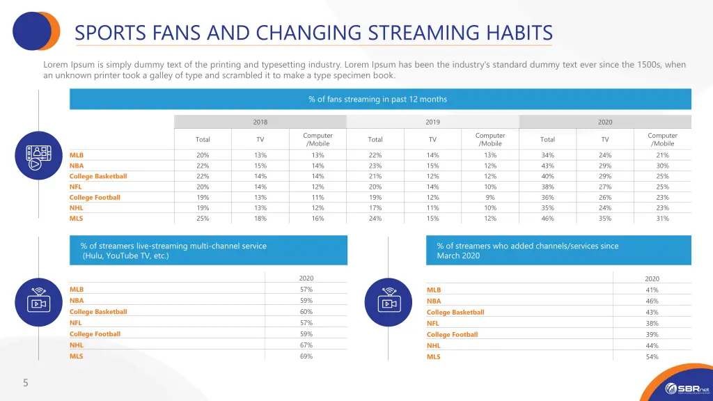sports fans and changing streaming habits