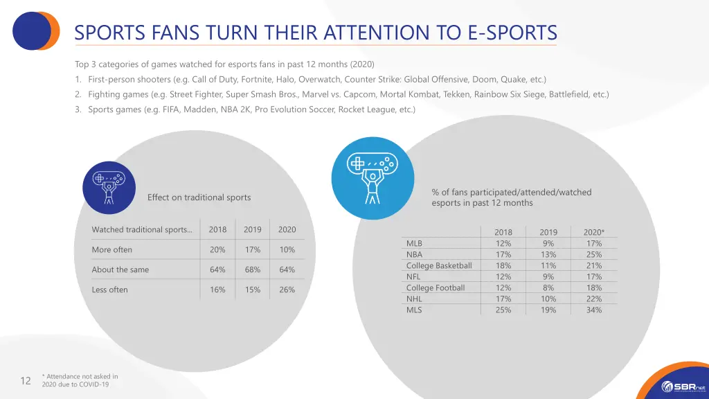 sports fans turn their attention to e sports