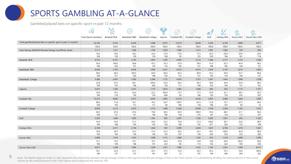 sports gambling at a glance 1