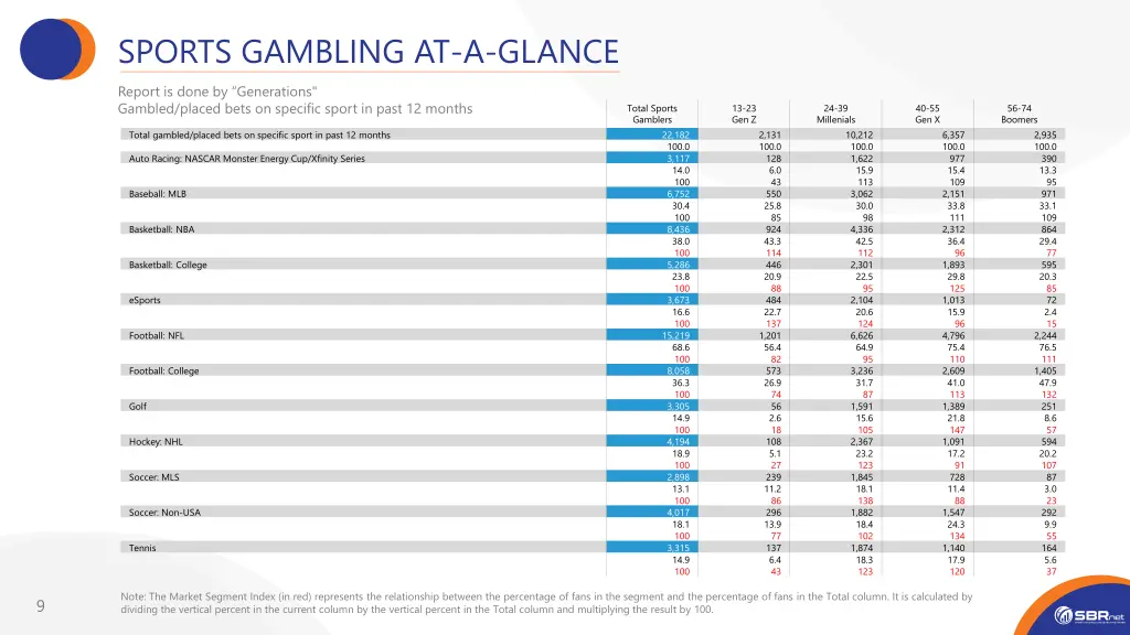 sports gambling at a glance 2