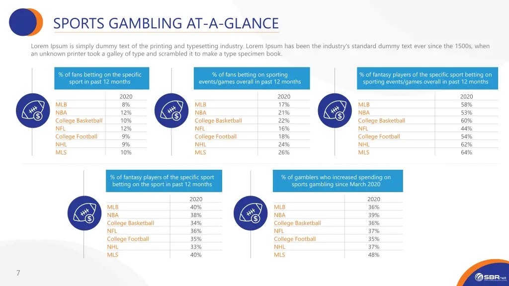 sports gambling at a glance