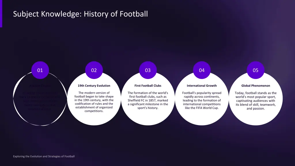 subject knowledge history of football