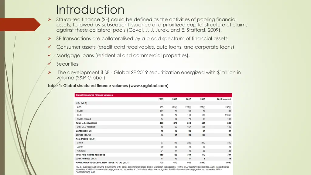introduction structured finance sf could