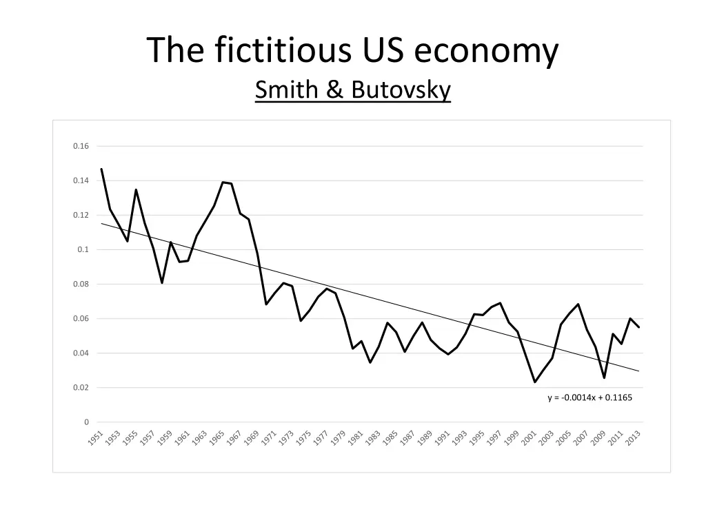 the fictitious us economy smith butovsky