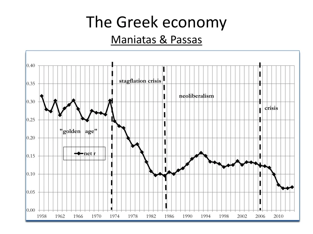 the greek economy maniatas passas