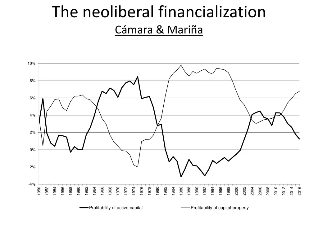 the neoliberal financialization c mara mari a