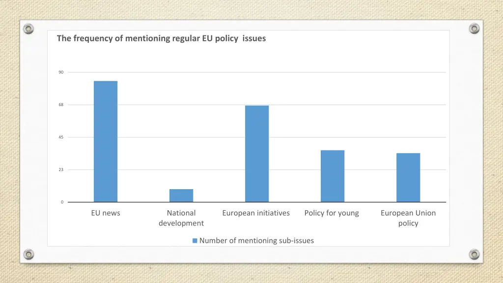 the frequency of mentioning regular eu policy