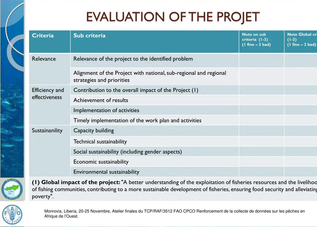 evaluation of the projet