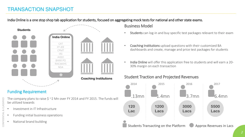 transaction snapshot