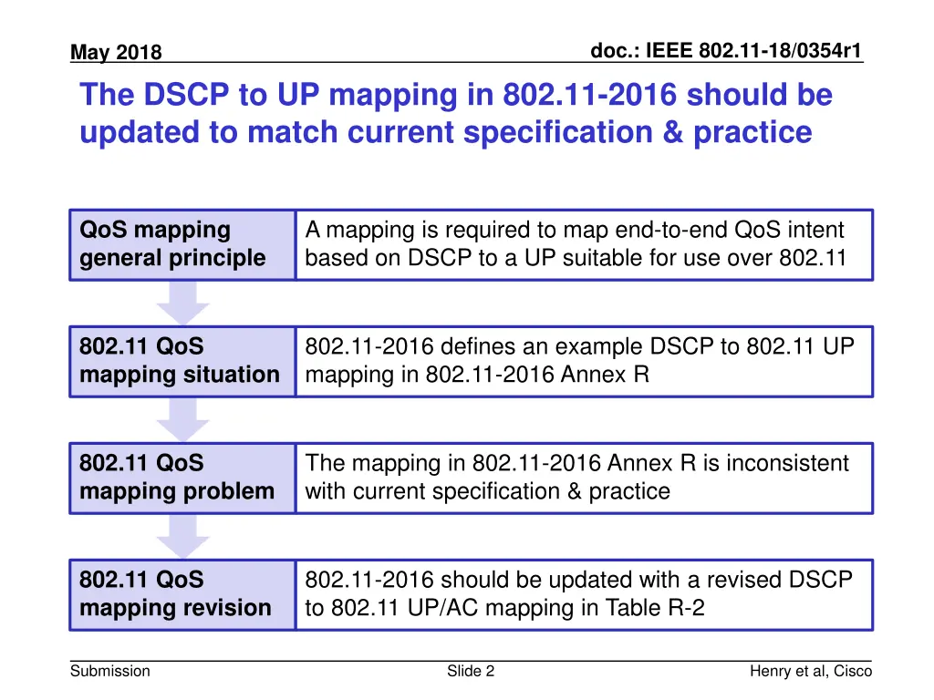 doc ieee 802 11 18 0354r1 1