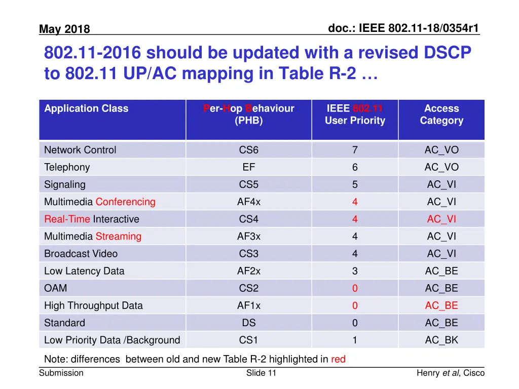 doc ieee 802 11 18 0354r1 10