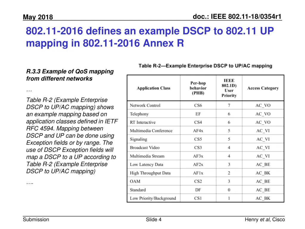 doc ieee 802 11 18 0354r1 3