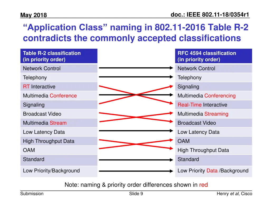 doc ieee 802 11 18 0354r1 8