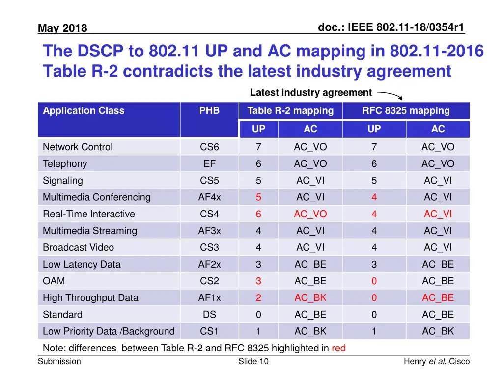 doc ieee 802 11 18 0354r1 9