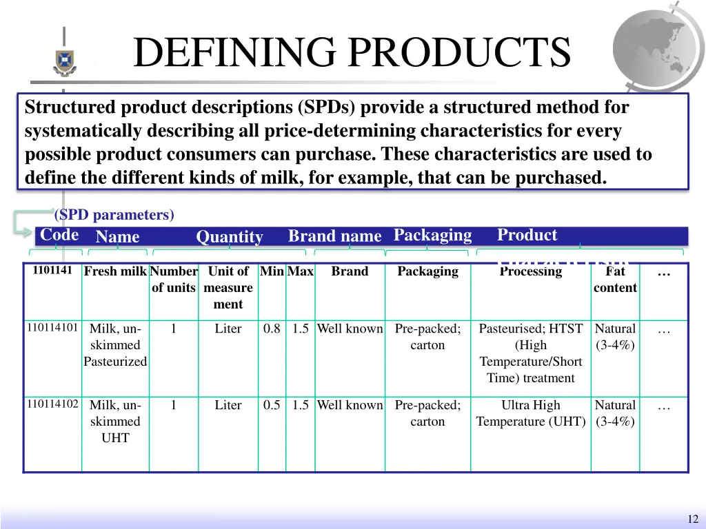 defining products