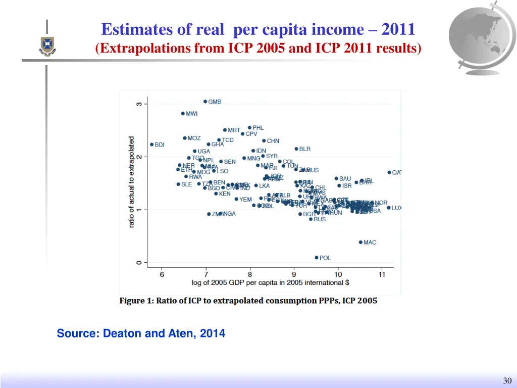 estimates of real per capita income 2011 1
