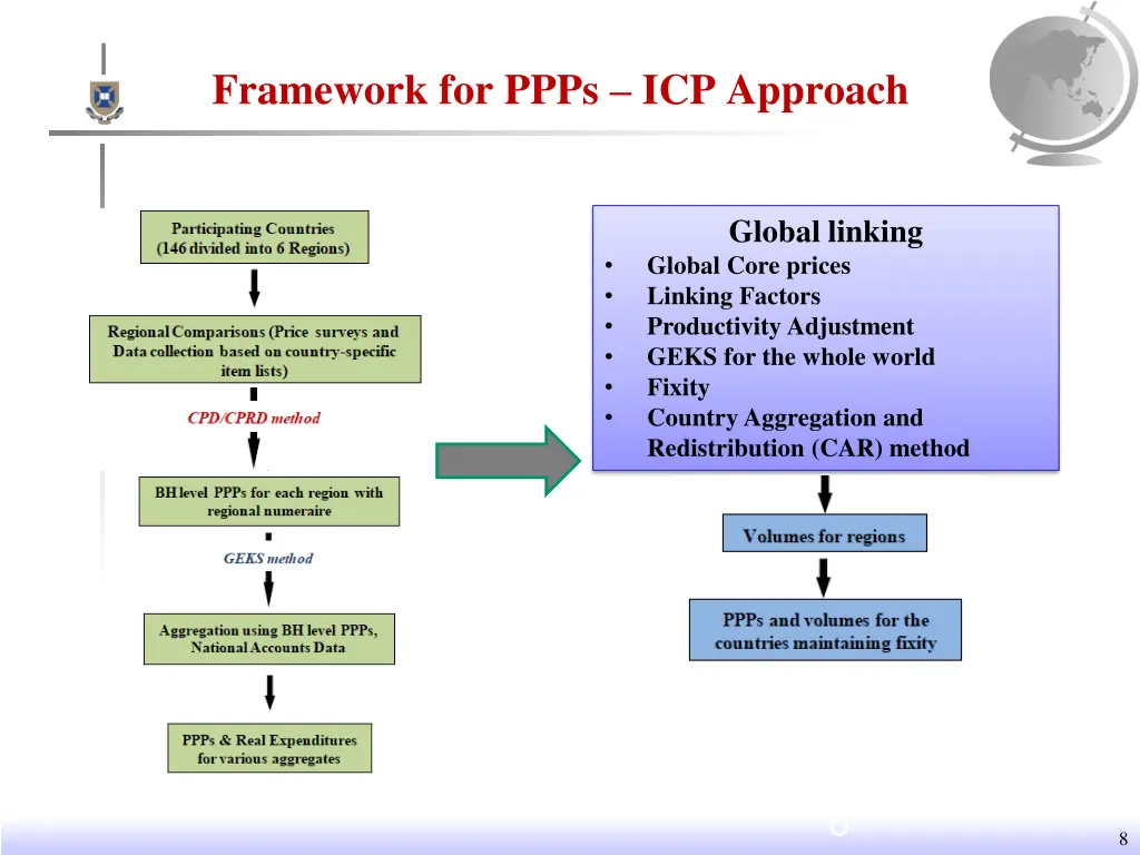 framework for ppps icp approach