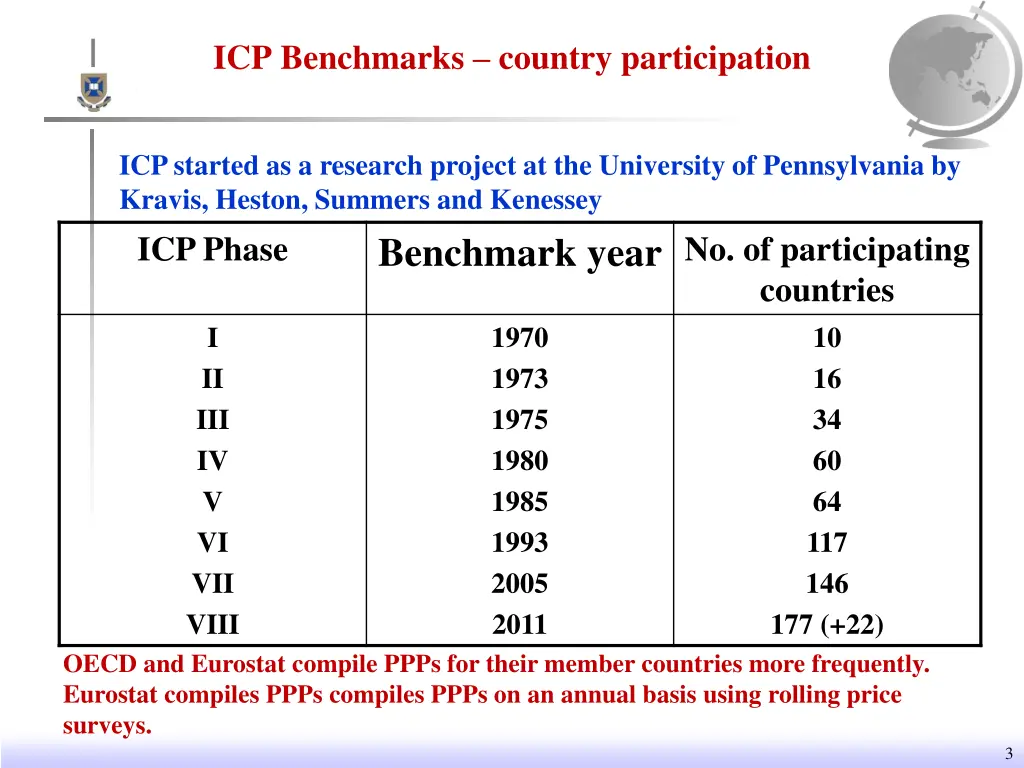 icp benchmarks country participation