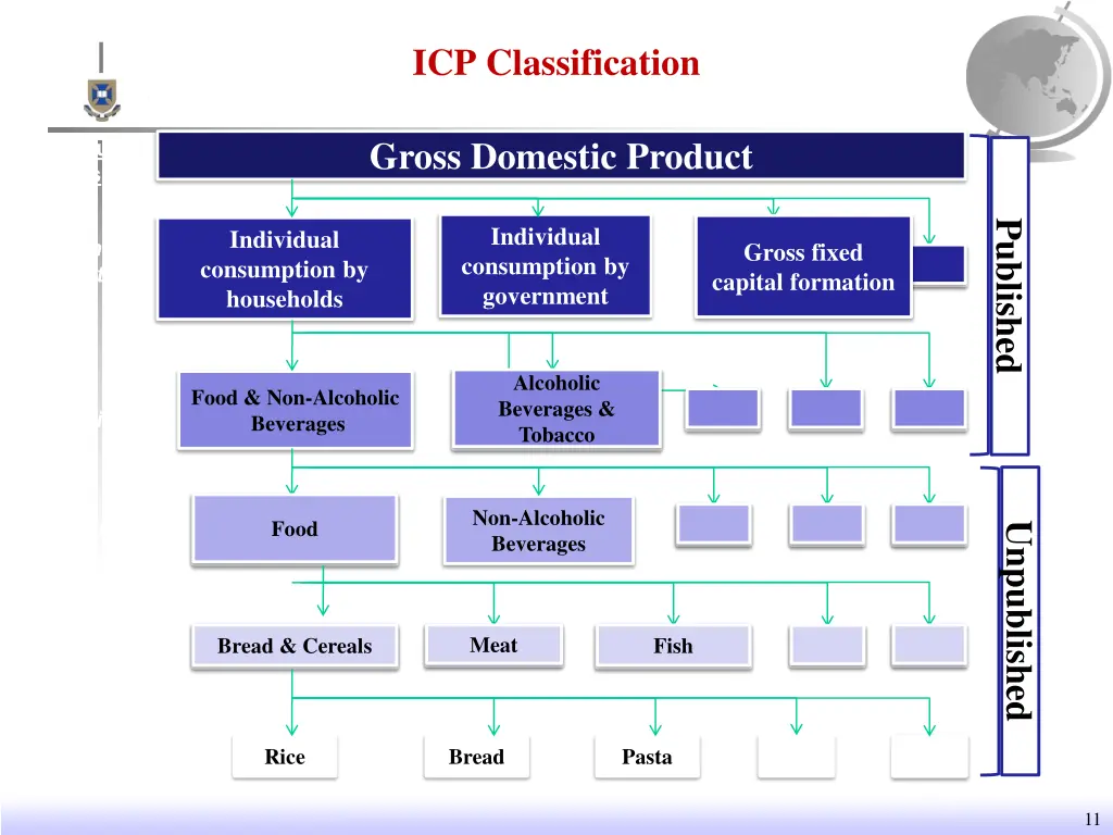 icp classification