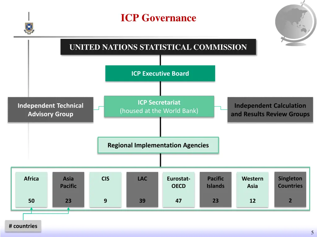icp governance