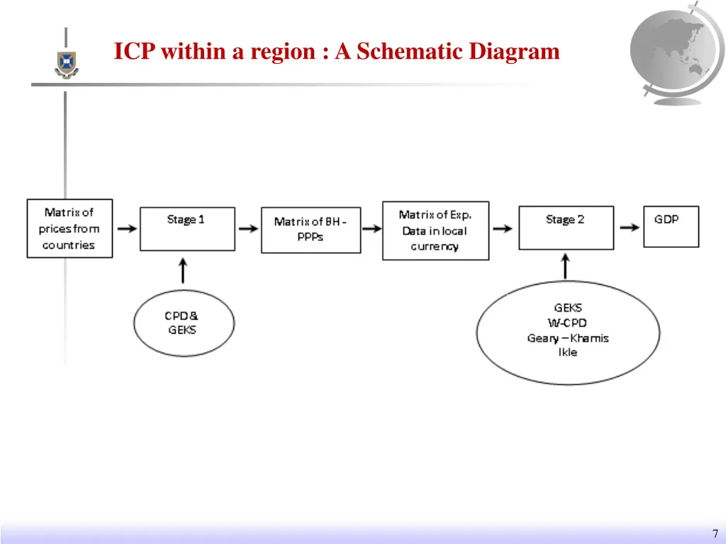 icp within a region a schematic diagram