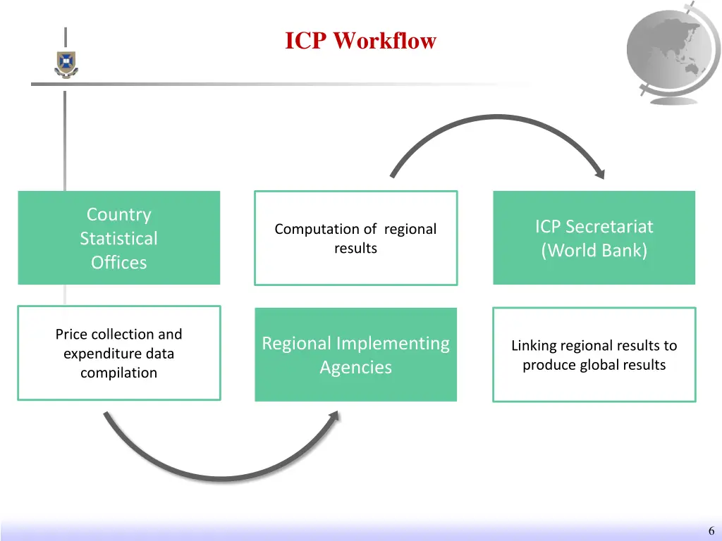icp workflow