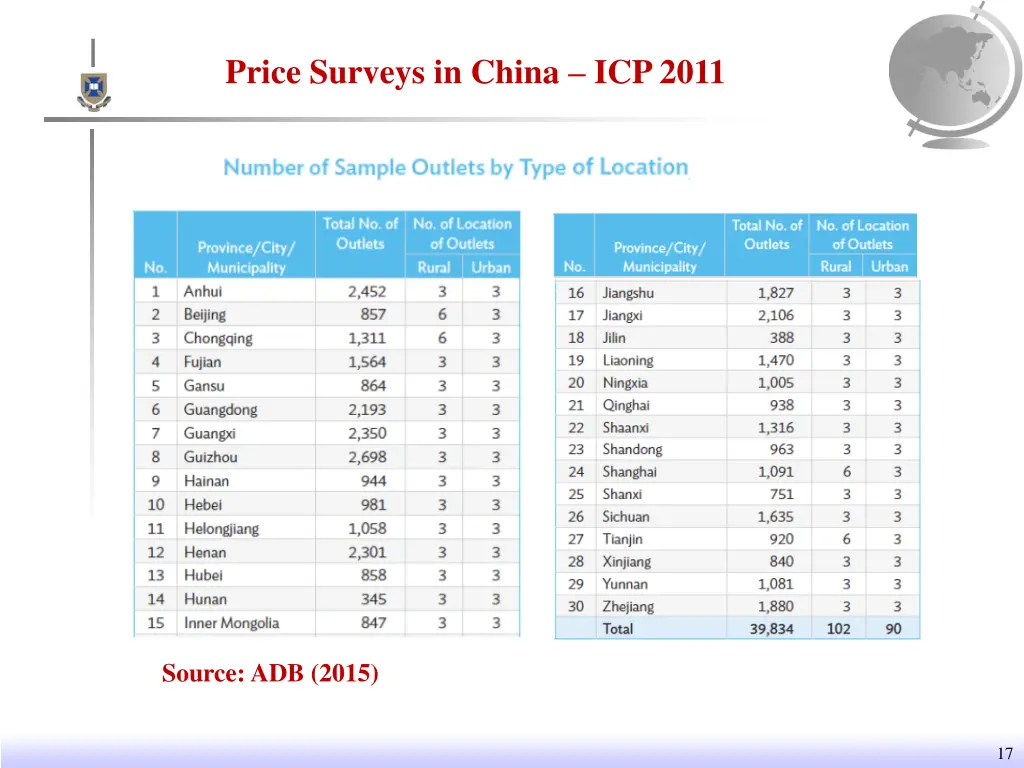 price surveys in china icp 2011 2