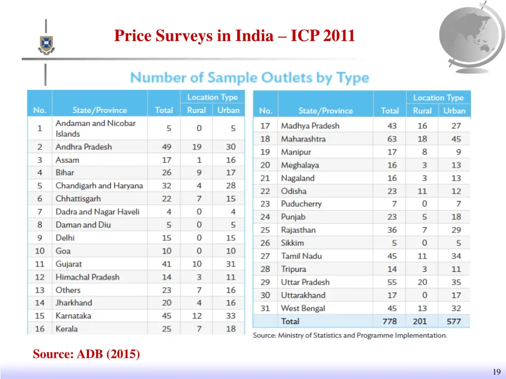 price surveys in india icp 2011 1