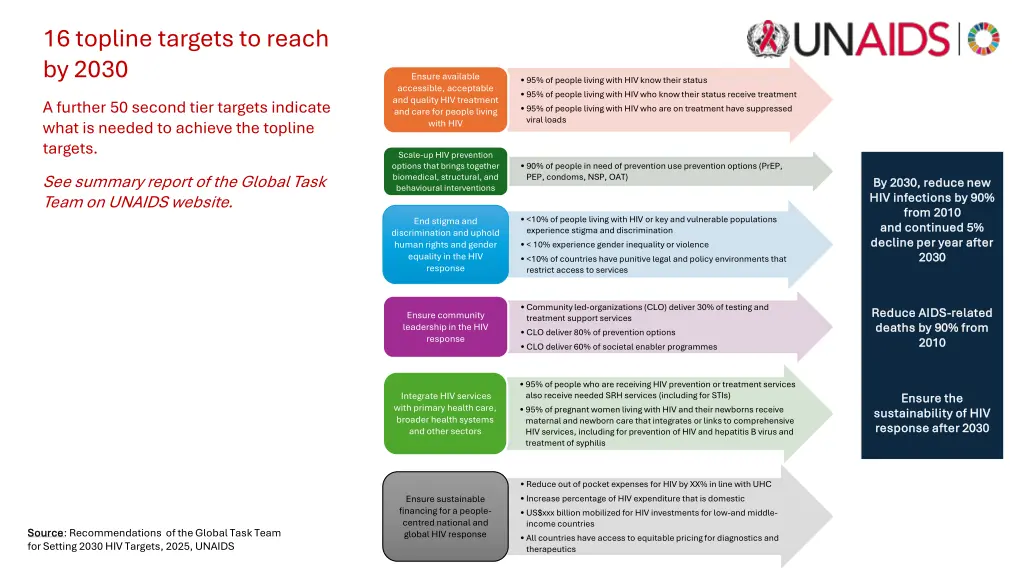 16 topline targets to reach by 2030