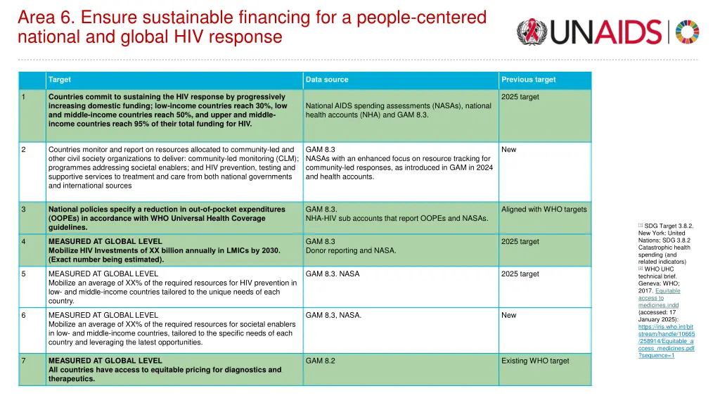 area 6 ensure sustainable financing for a people