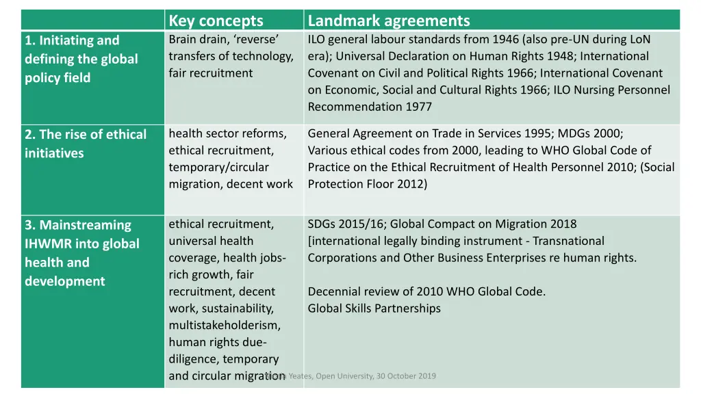 key concepts brain drain reverse transfers