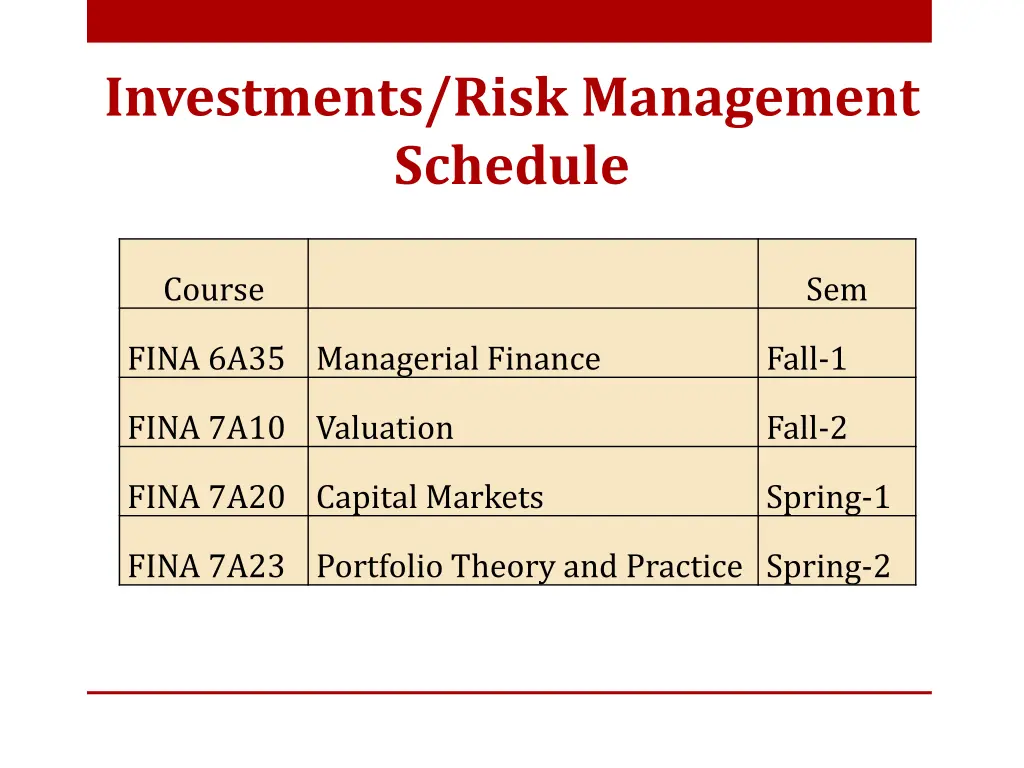 investments risk management schedule
