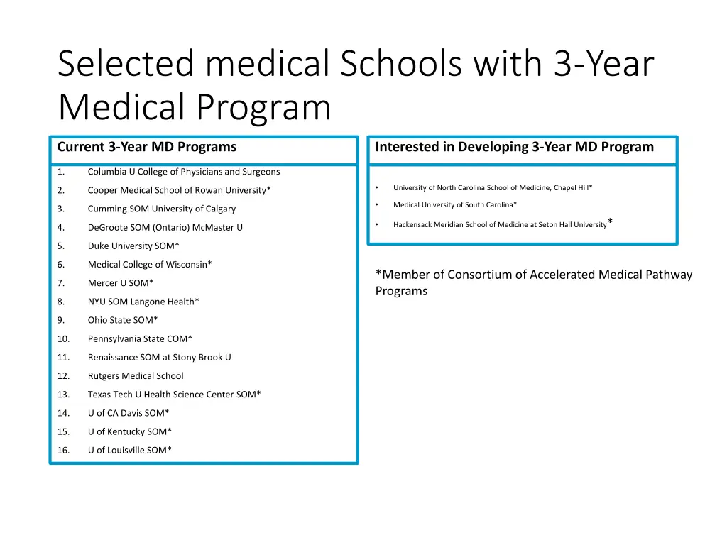 selected medical schools with 3 year medical