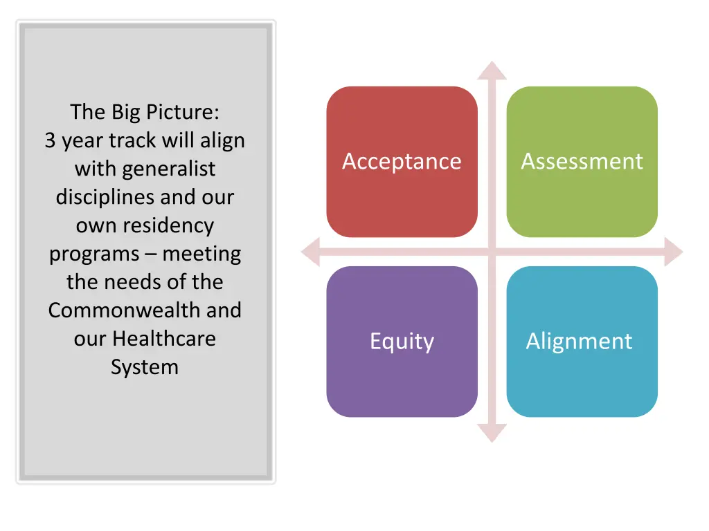 the big picture 3 year track will align with