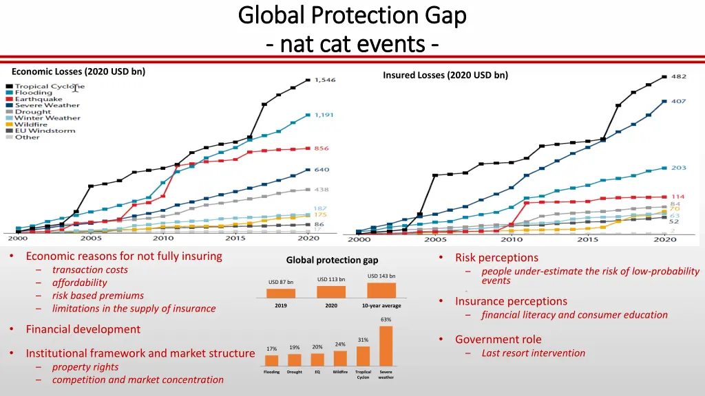 global protection gap global protection