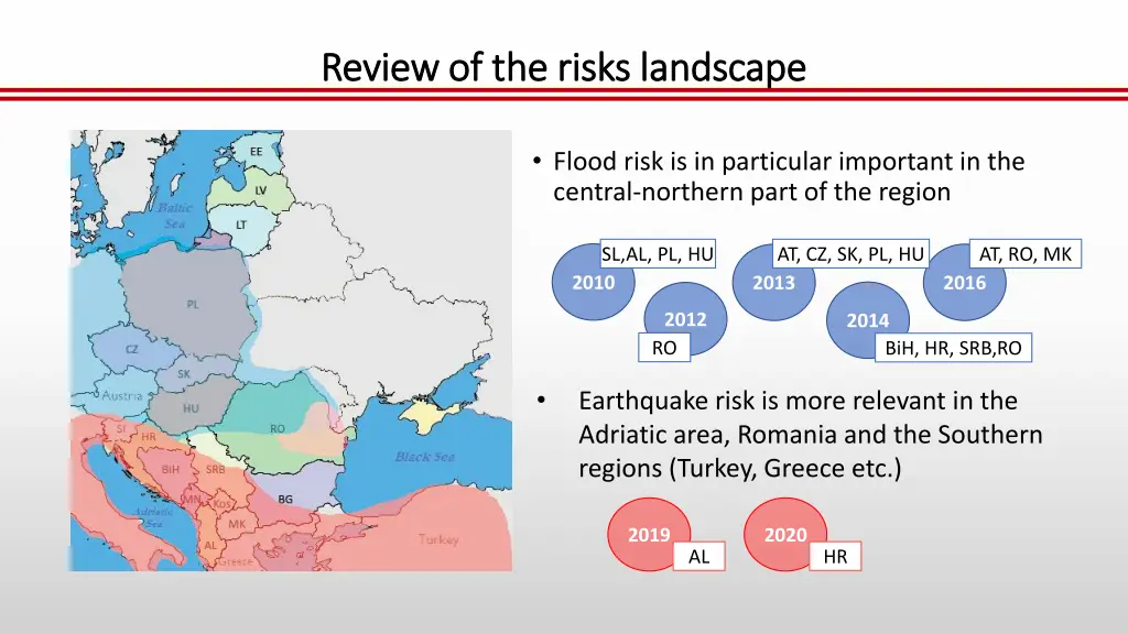 review review of the risks landscape of the risks