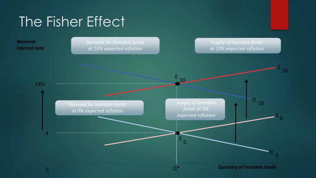 the fisher effect 1