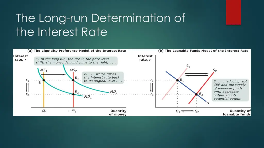 the long run determination of the interest rate