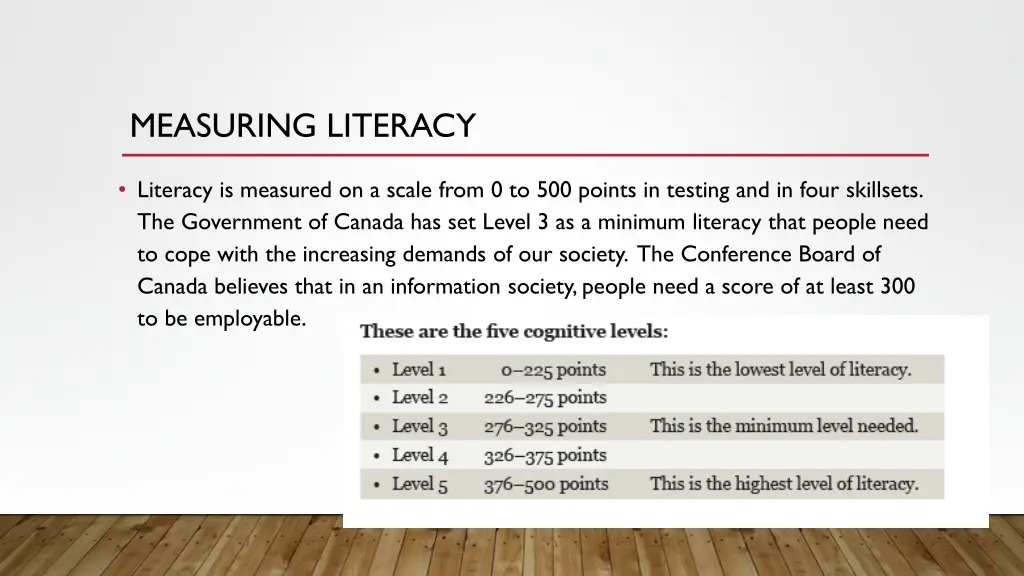 measuring literacy